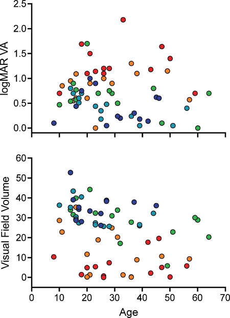 Figure 4.