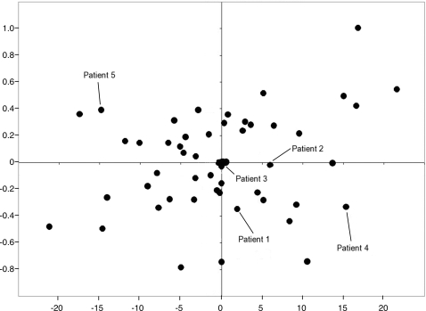 Figure 3.