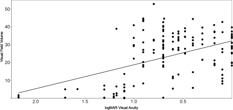 Figure 2.