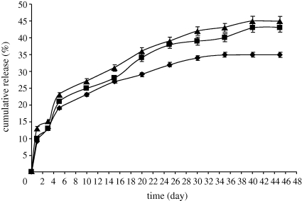 Figure 9.