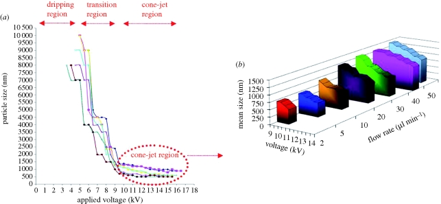 Figure 4.