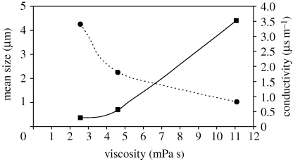 Figure 5.