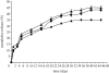 Figure 9.