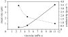 Figure 5.