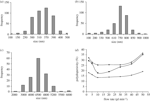 Figure 6.