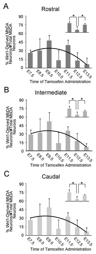 Figure 13