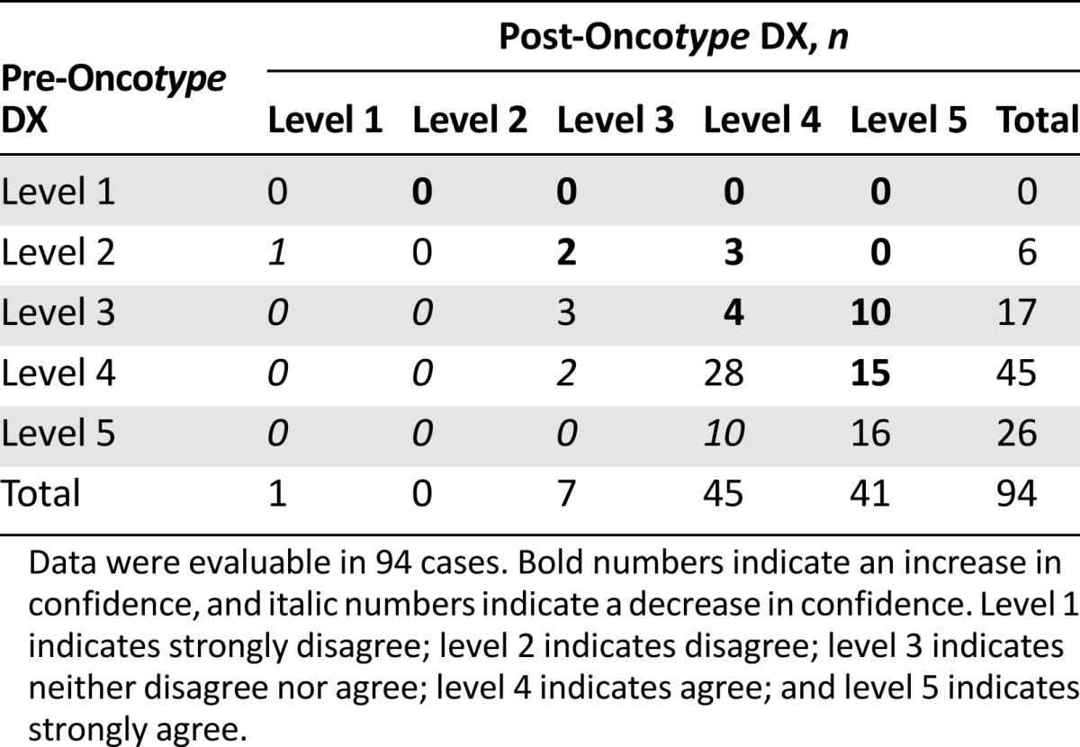 graphic file with name theoncologist_14467t5.jpg