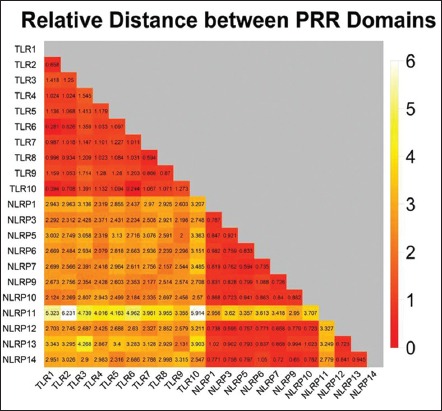 Figure-5