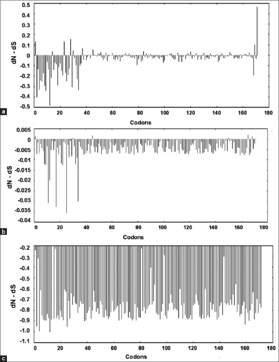 Figure-6