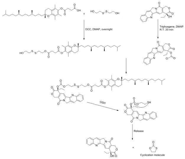 Scheme 2