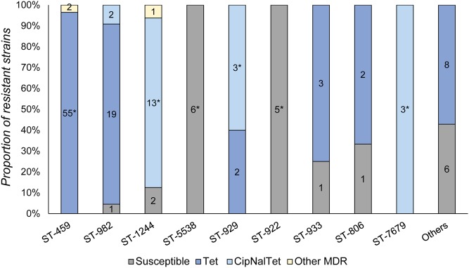 FIGURE 2