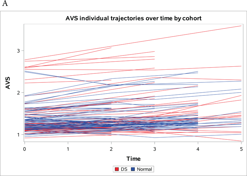 Figure 1a-c: