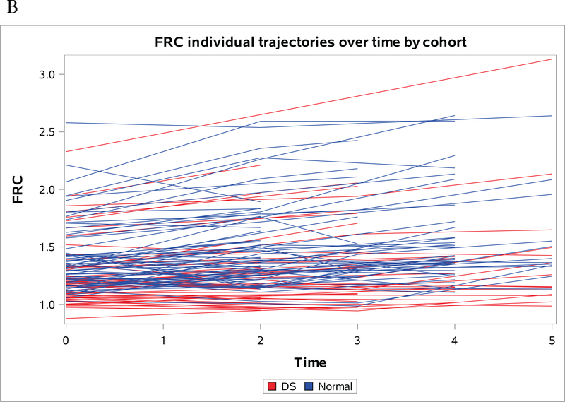 Figure 1a-c: