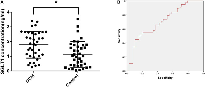 FIGURE 1