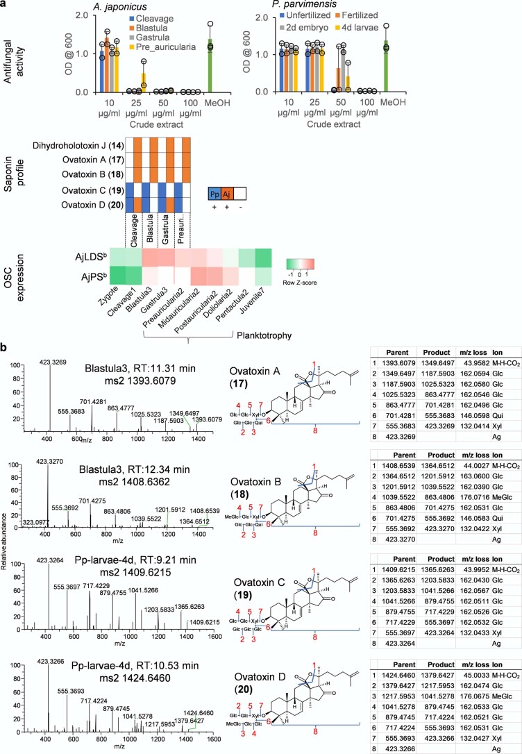 Extended Data Fig. 5