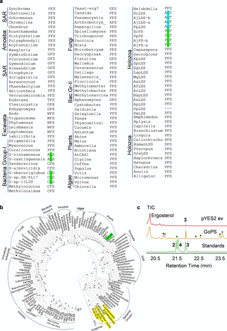 Extended Data Fig. 9