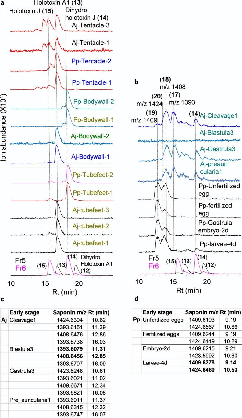 Extended Data Fig. 4