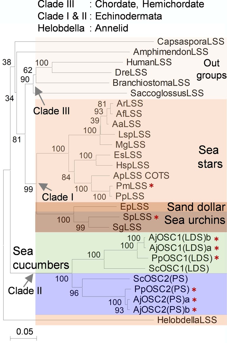 Extended Data Fig. 1