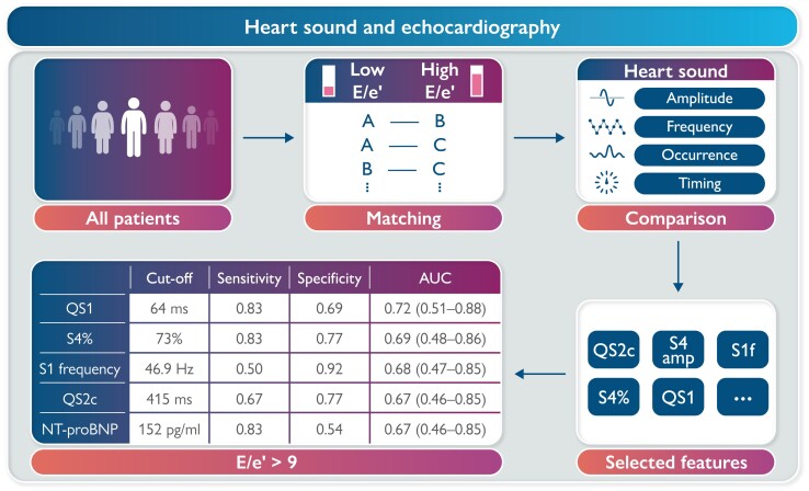 Graphical Abstract