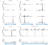 Extended Data Figure 1