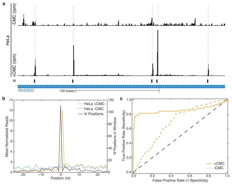 Extended Data Figure 9