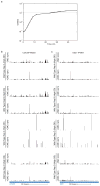 Extended Data Figure 3