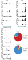 Extended Data Figure 6