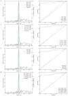 Extended Data Figure 2