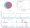 Extended Data Figure 10