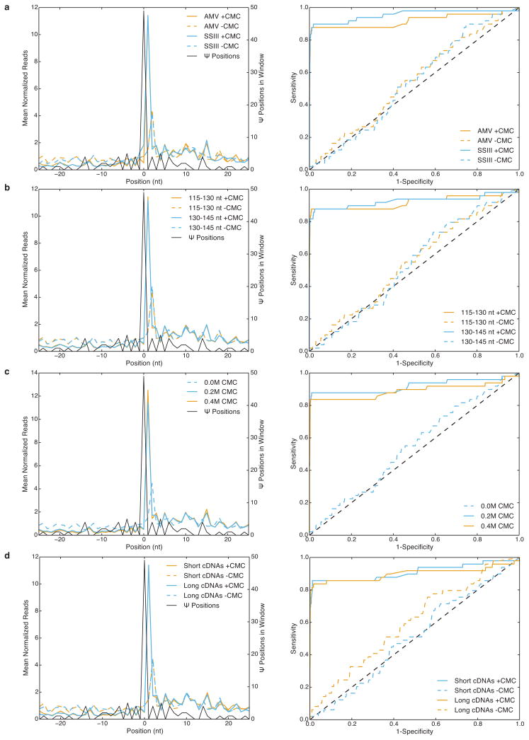 Extended Data Figure 2