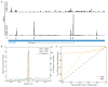 Extended Data Figure 9