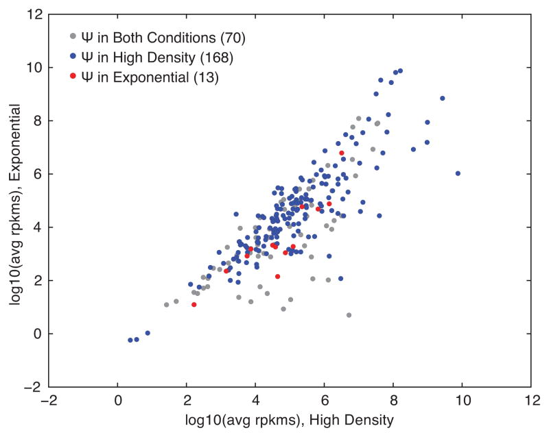 Extended Data Figure 5