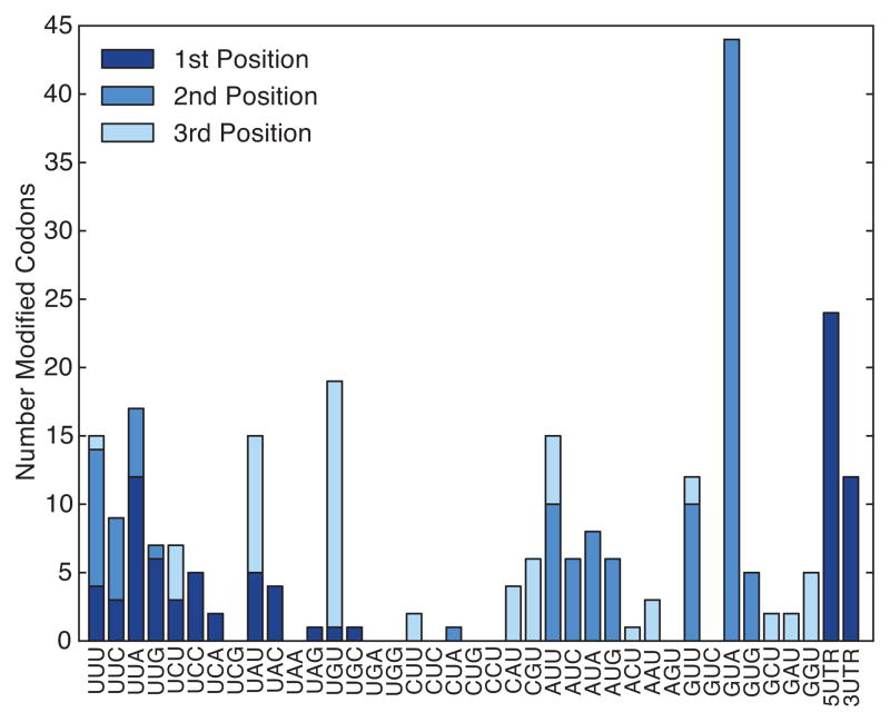 Extended Data Figure 4