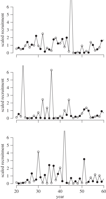 Figure 4.