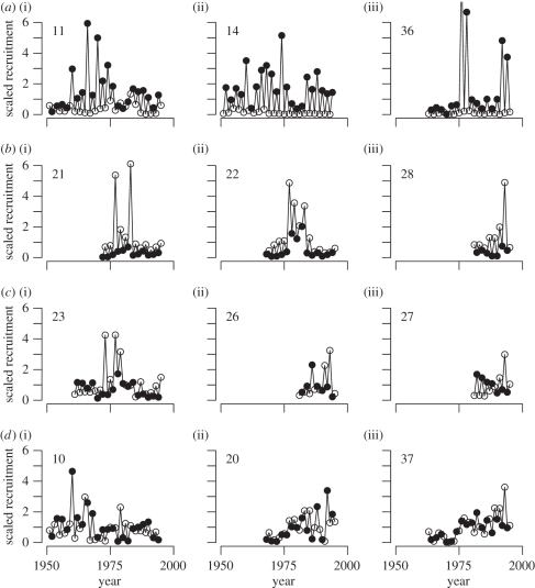 Figure 2.