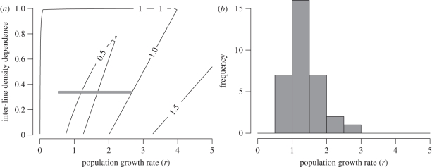 Figure 3.