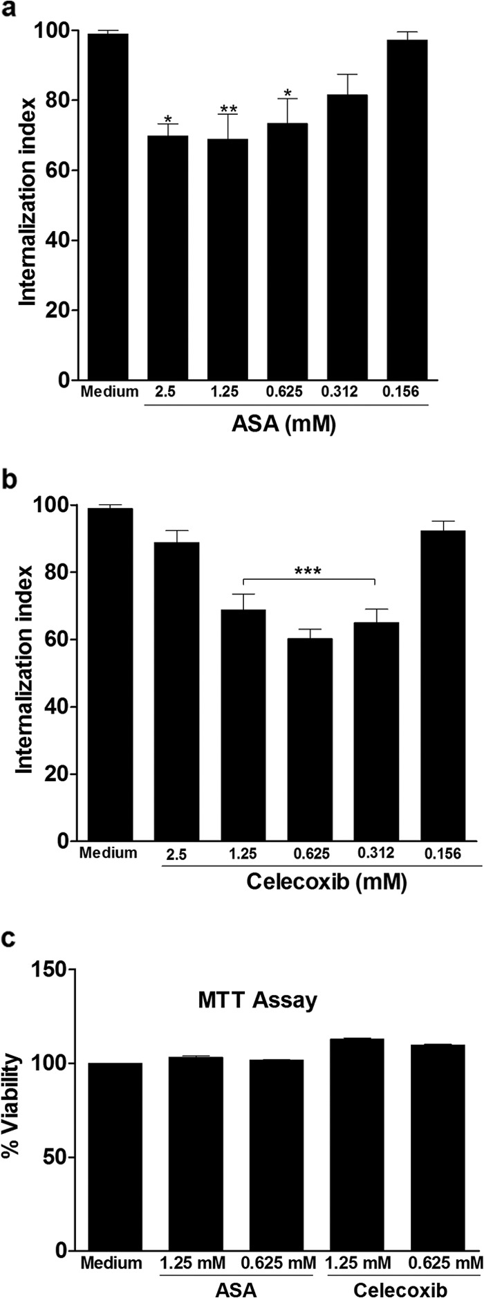 FIG 1