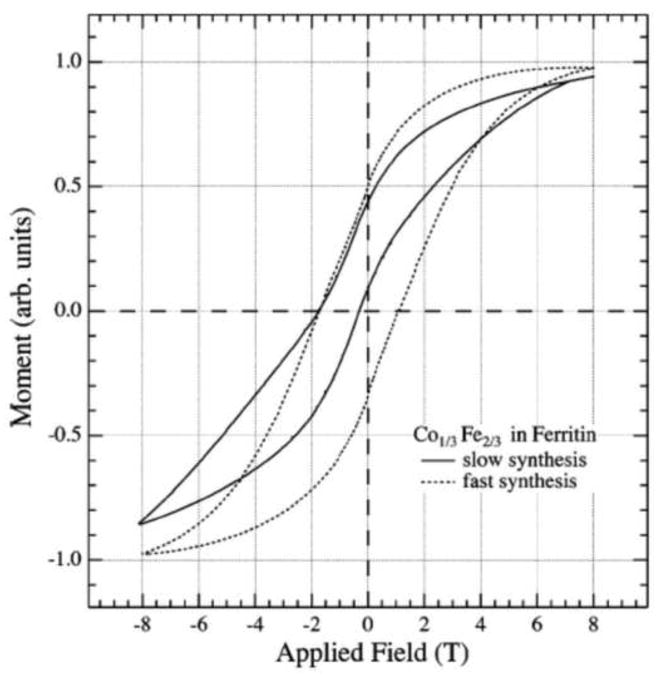 Fig. 8