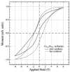 Fig. 8
