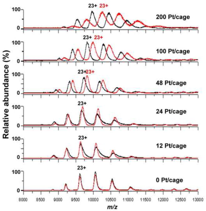 Fig. 10