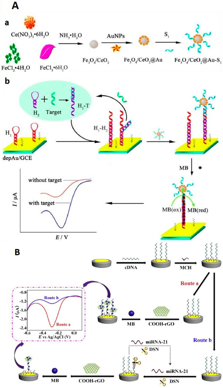 Figure 13