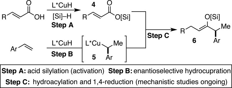 Scheme 3