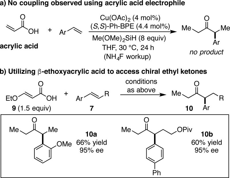 Scheme 4