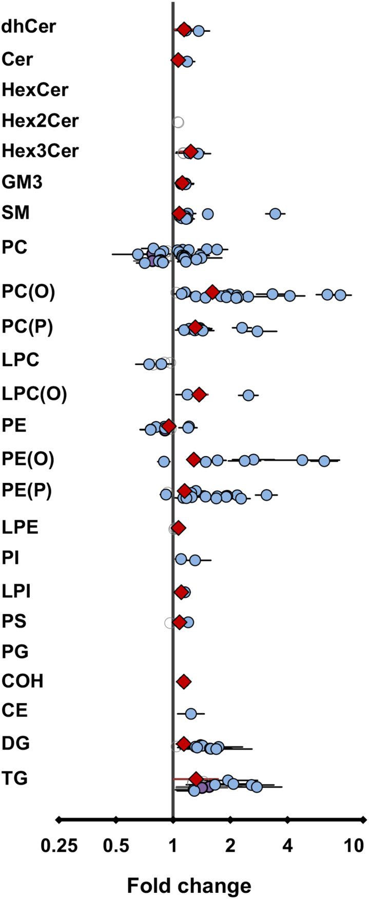 Fig. 8