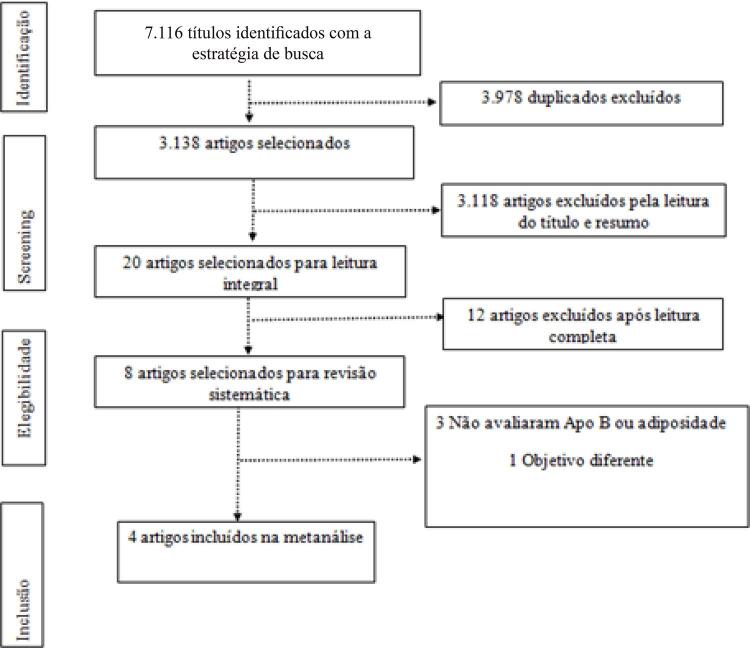 Figura 1