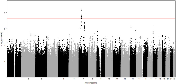 Figure 1