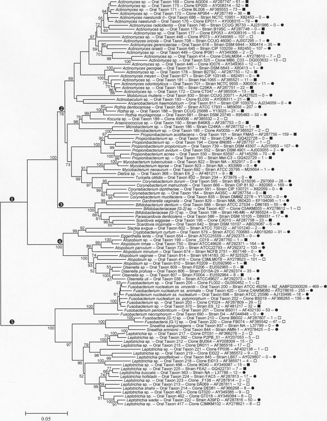 FIG. 4.