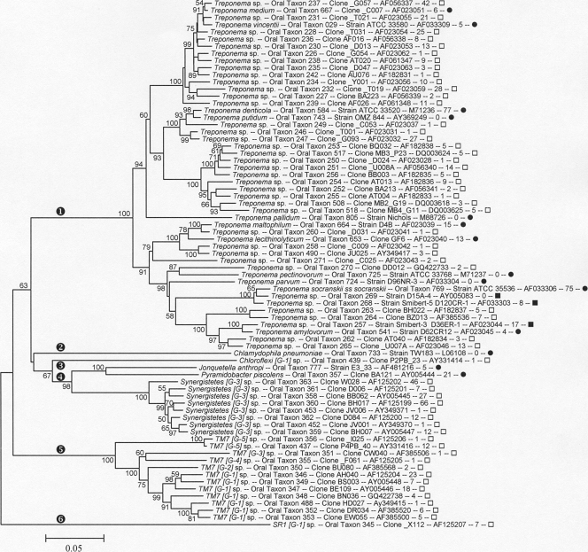 FIG. 7.