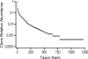 FIG. 8.