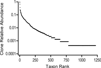 FIG. 8.